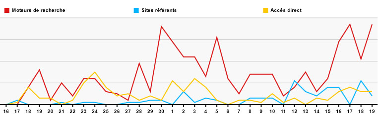 http://www.affiliationcharme.com/wp-content/uploads/2012/05/statistiques.jpg